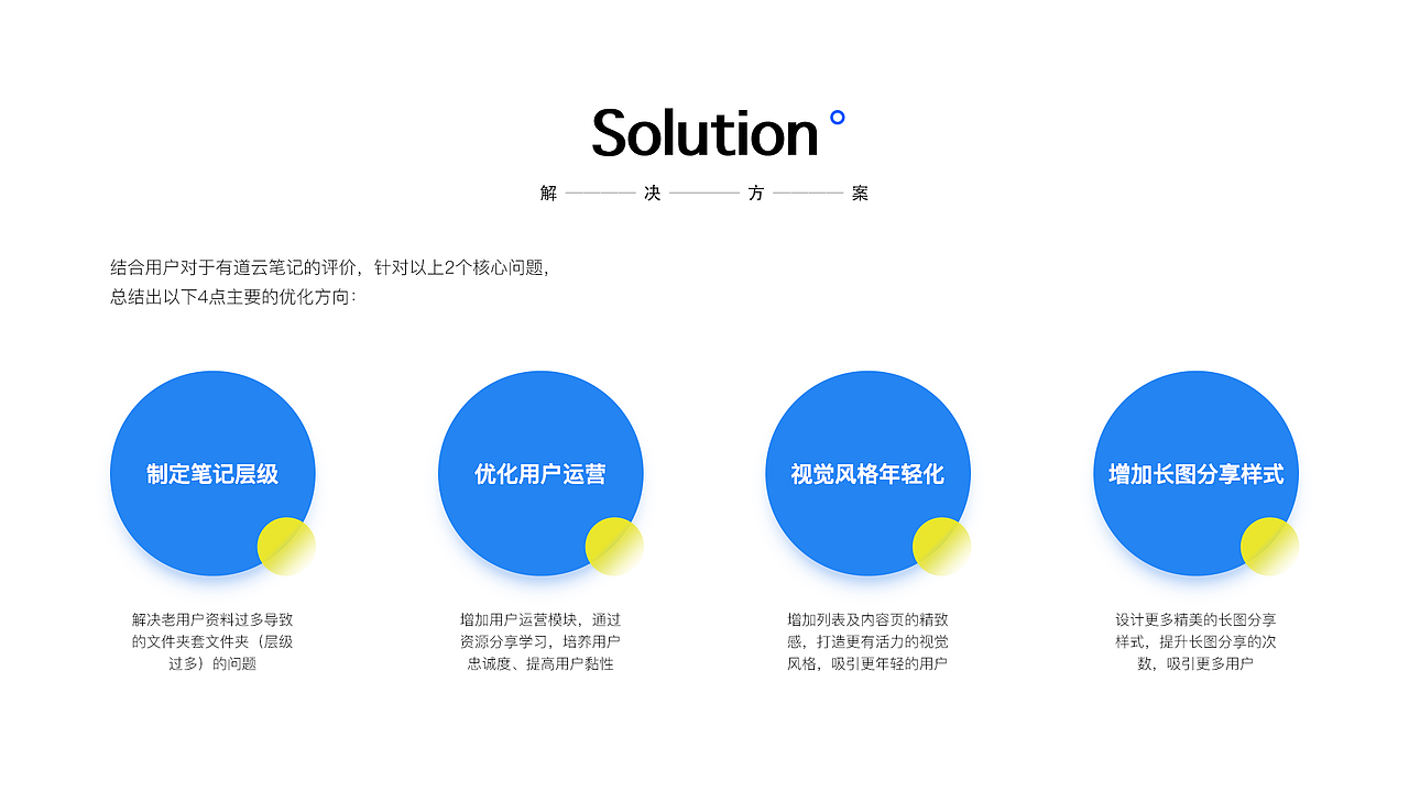 有道云APP视觉重设计