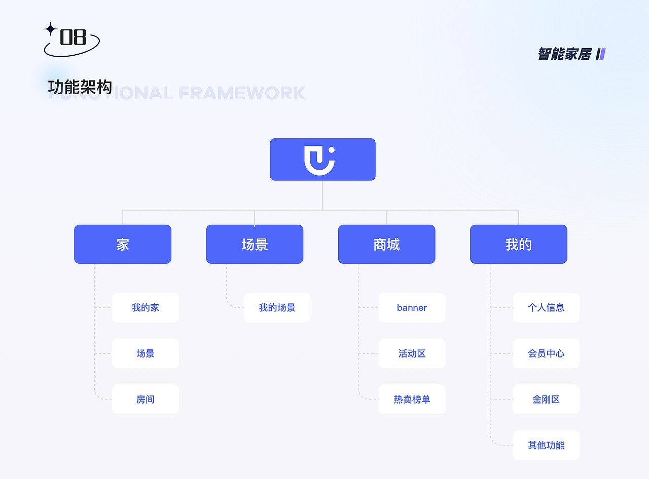 2021作品集（图ZMjc1Njc1Njk2） - APP界面 - 站酷设计师llljuneya原创素材 - 站酷ZCOOL