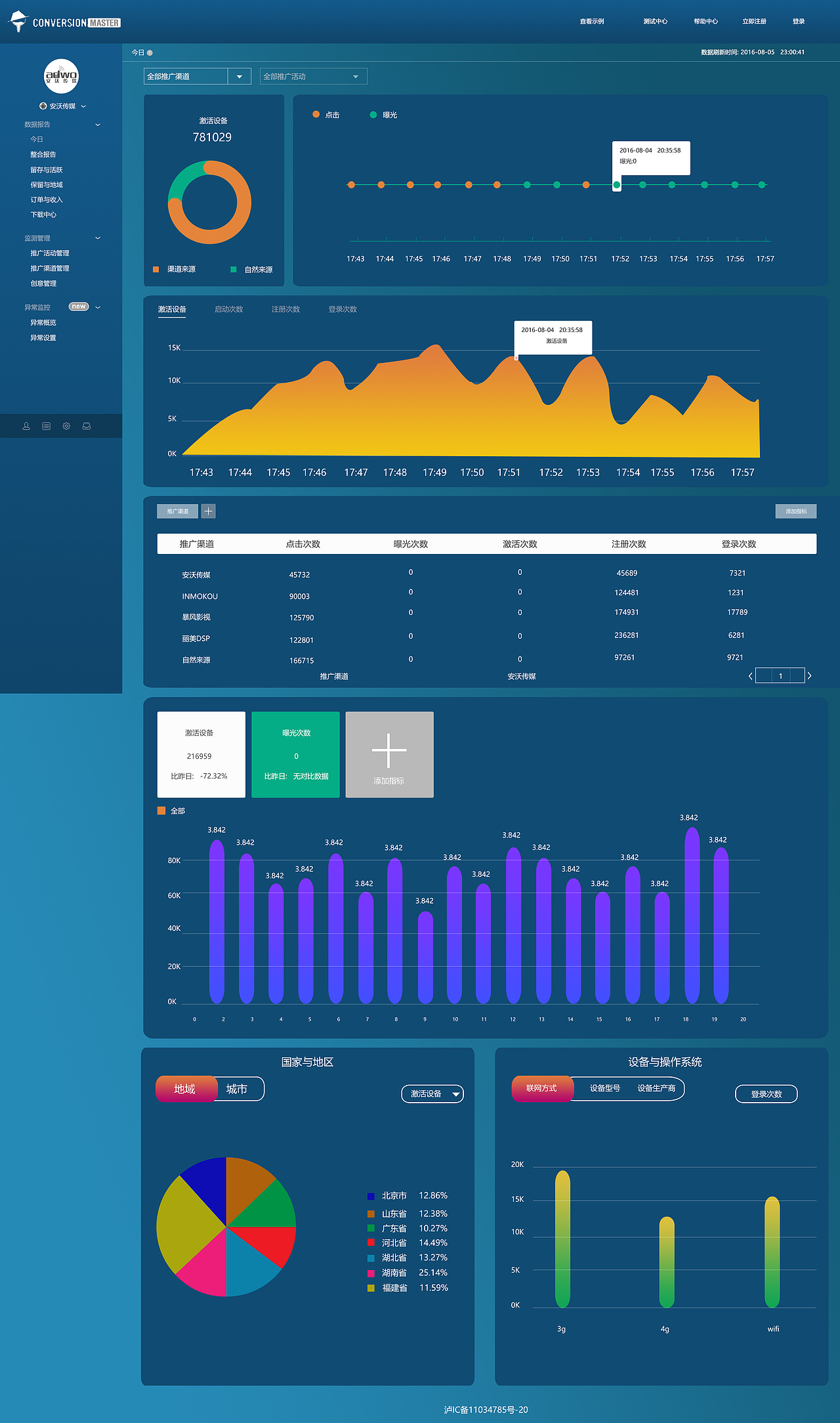 数据可视化后台管理|ui|其他ui |小朱设计俱乐部_原创作品-站酷zcool