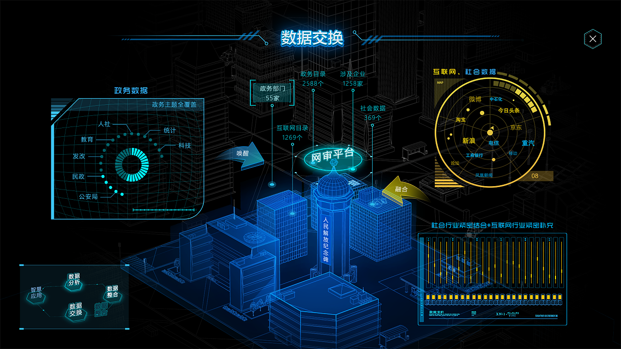 重庆数据交换可视化大屏