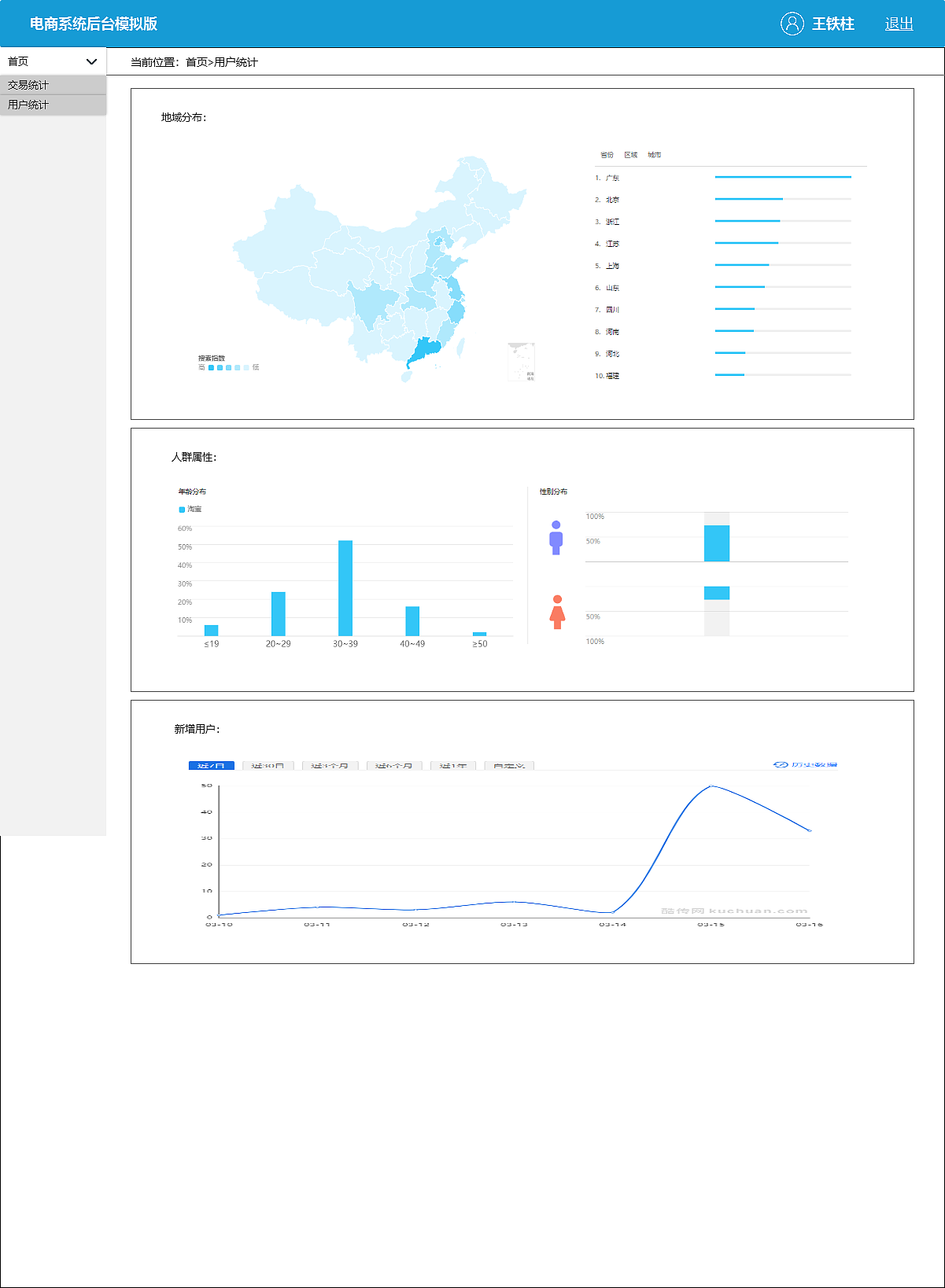电商后台产品梳理（图ZMTQ5OTY5OTc2） - 软件界面 - 站酷设计师王铁柱是只产品汪原创素材 - 站酷ZCOOL