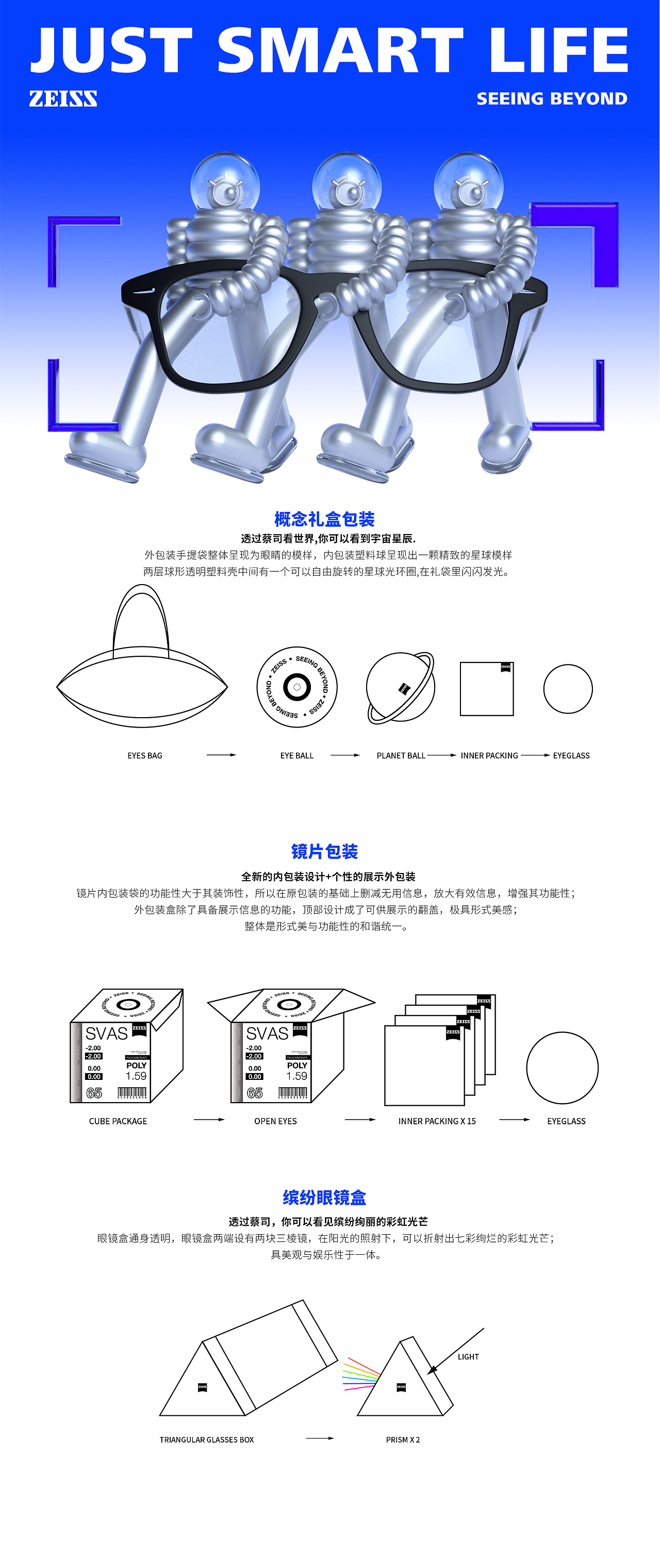 蔡司镜片包装设计—带你看遍宇宙星辰（图ZMjIxMzU1NTk2） - 包装 - 站酷设计师nickel小科原创素材 - 站酷ZCOOL
