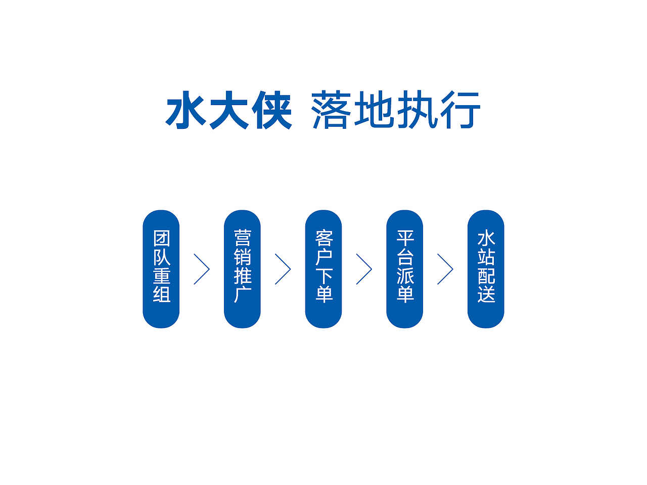 水大侠-品牌升级策划-深圳康康品牌设计（图ZMTgyNjk0MDEy） - 品牌 - 站酷设计师华与华方法研习社原创素材 - 站酷ZCOOL