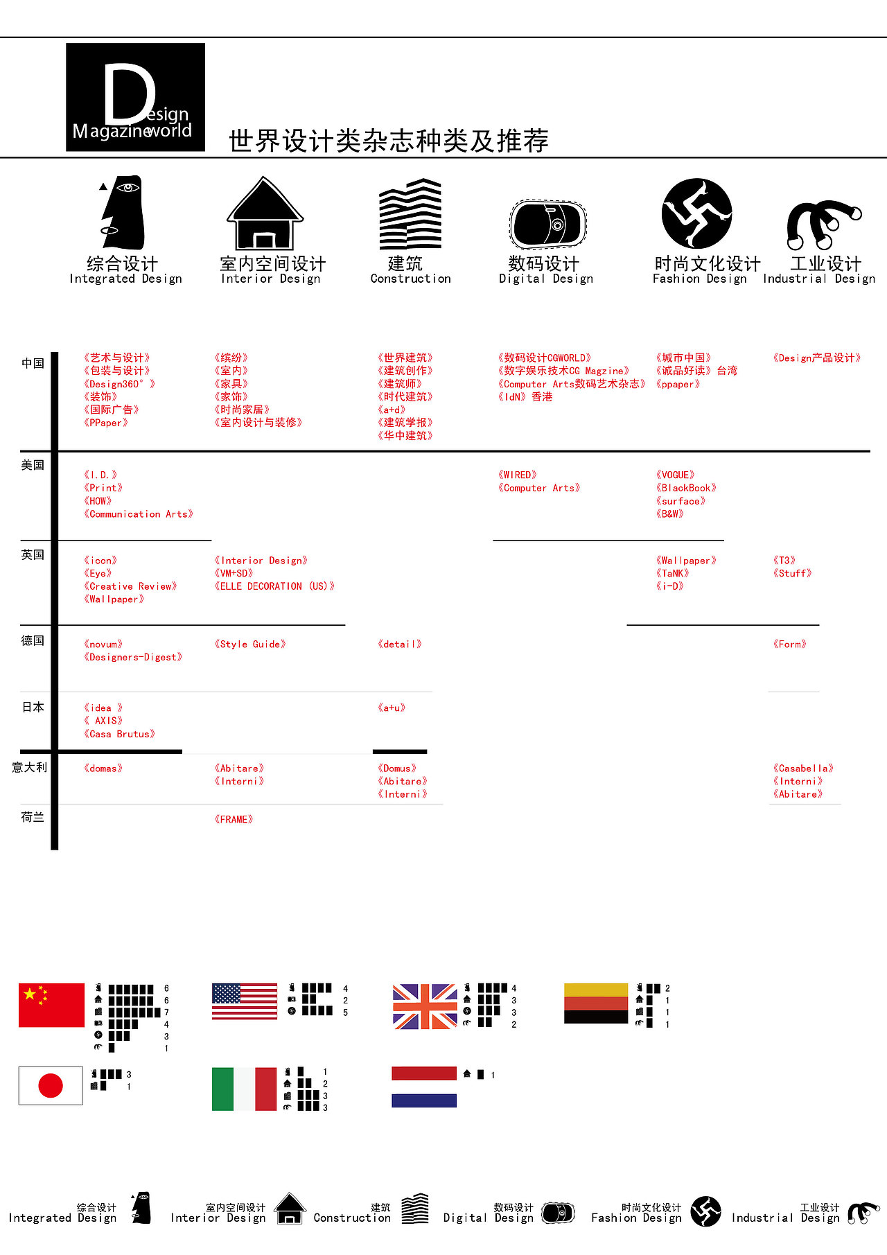 信息設(shè)計(jì)——包粽子\世界設(shè)計(jì)類雜志種類及推薦（圖ZMzk3NTY4OA==） - 主題/皮膚 - 站酷設(shè)計(jì)師LIRUSHUANG原創(chuàng)素材 - 站酷ZCOOL