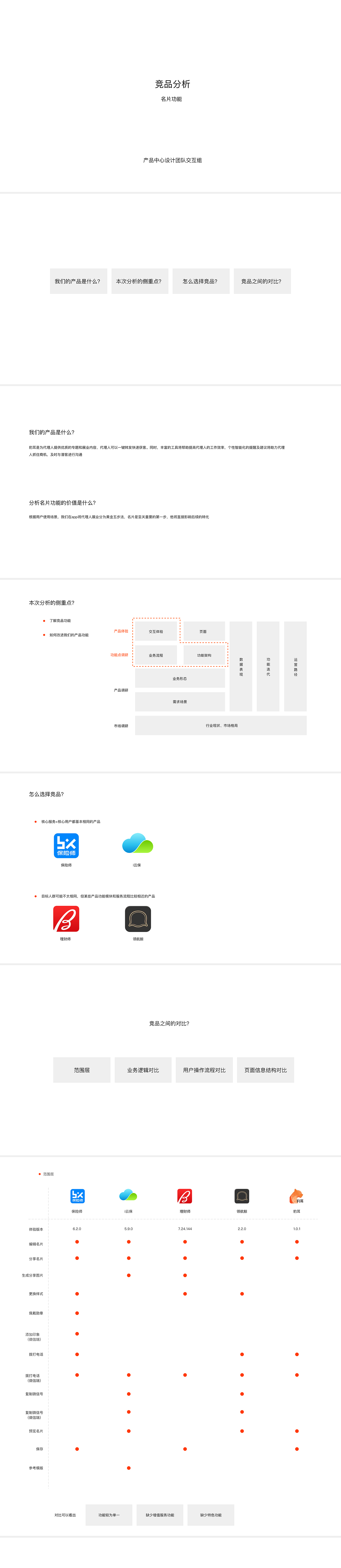 功能竞品分析-交互层（图ZMjI1ODMwMzQ4） - 交互/UE - 站酷设计师超人不懂设计原创素材 - 站酷ZCOOL