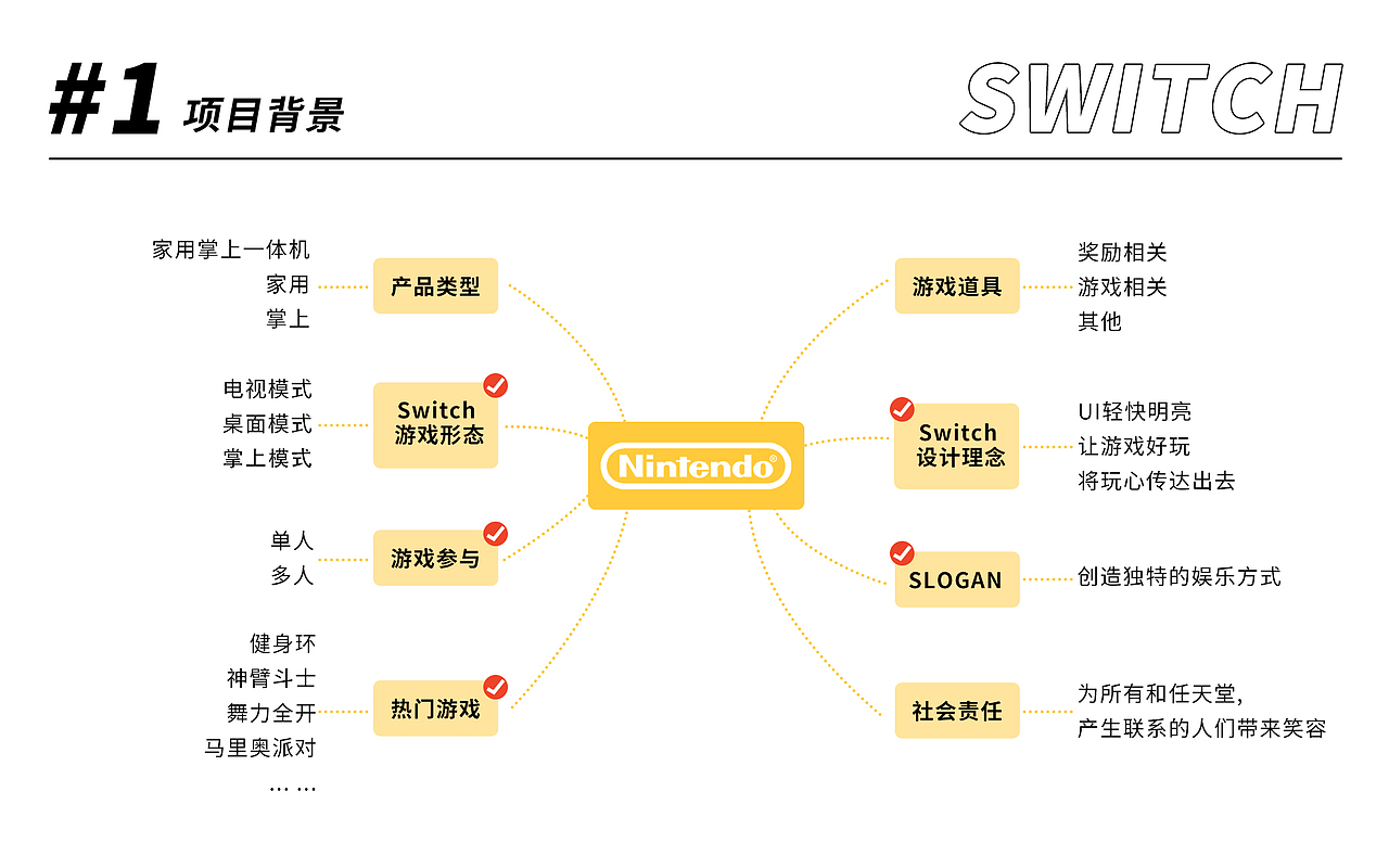 全家乐switch（图ZMjg0NDI2NDI0） - 其他三维 - 站酷设计师阿柯Ke原创素材 - 站酷ZCOOL