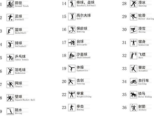 运动类标准图形符号
