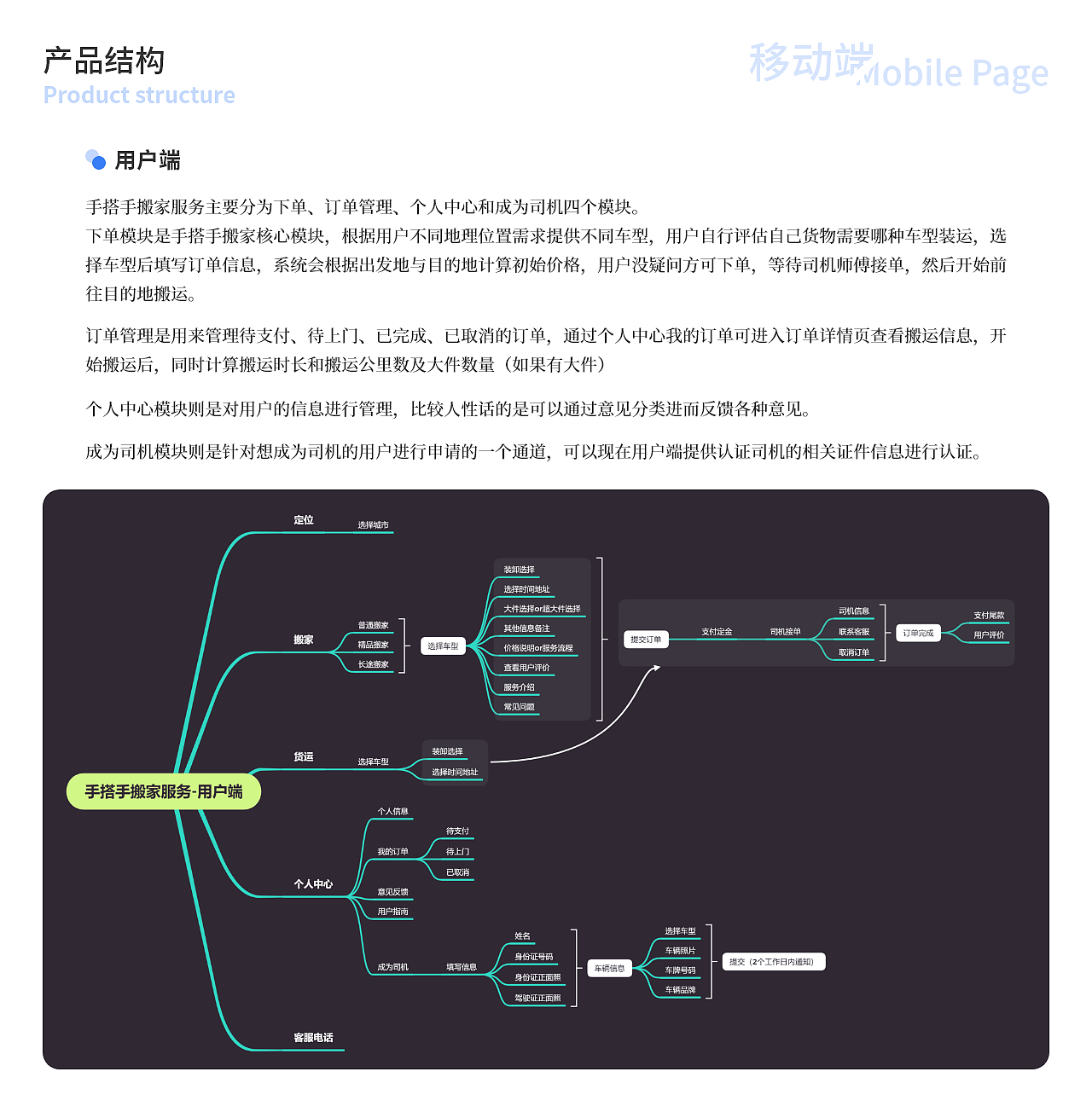 2020-2021作品集（图ZMjU2MDExNTUy） - 软件界面 - 站酷设计师1像素设计原创素材 - 站酷ZCOOL