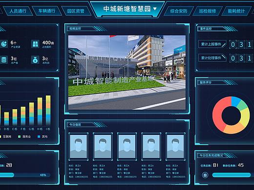 智慧园区可视化数据-大屏展示