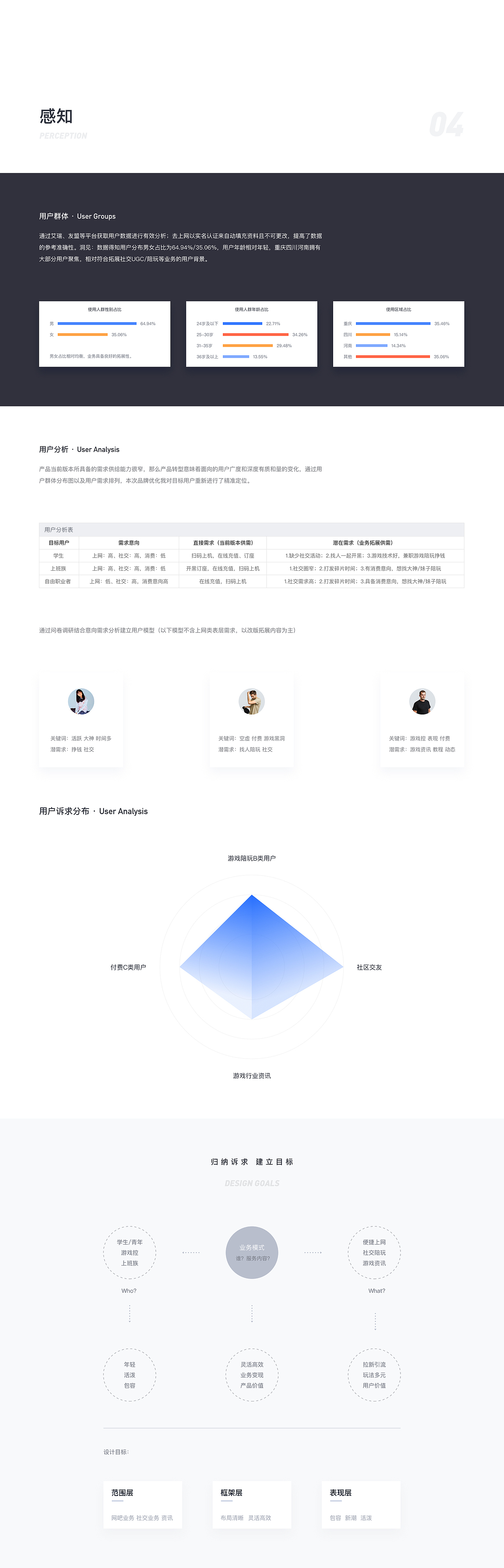 转型即蜕变 去上网设计提案（图ZMTU0ODIwNjg0） - APP界面 - 站酷设计师秋思野原创素材 - 站酷ZCOOL