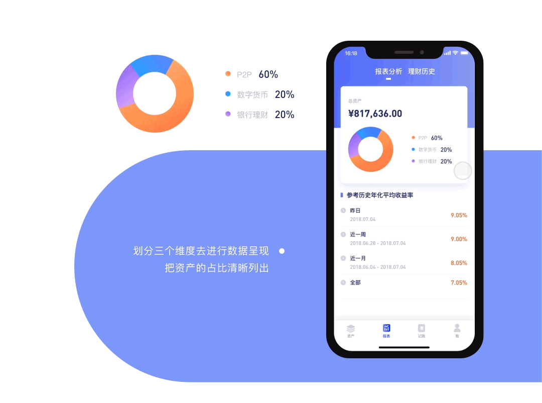 贝米记账APP设计