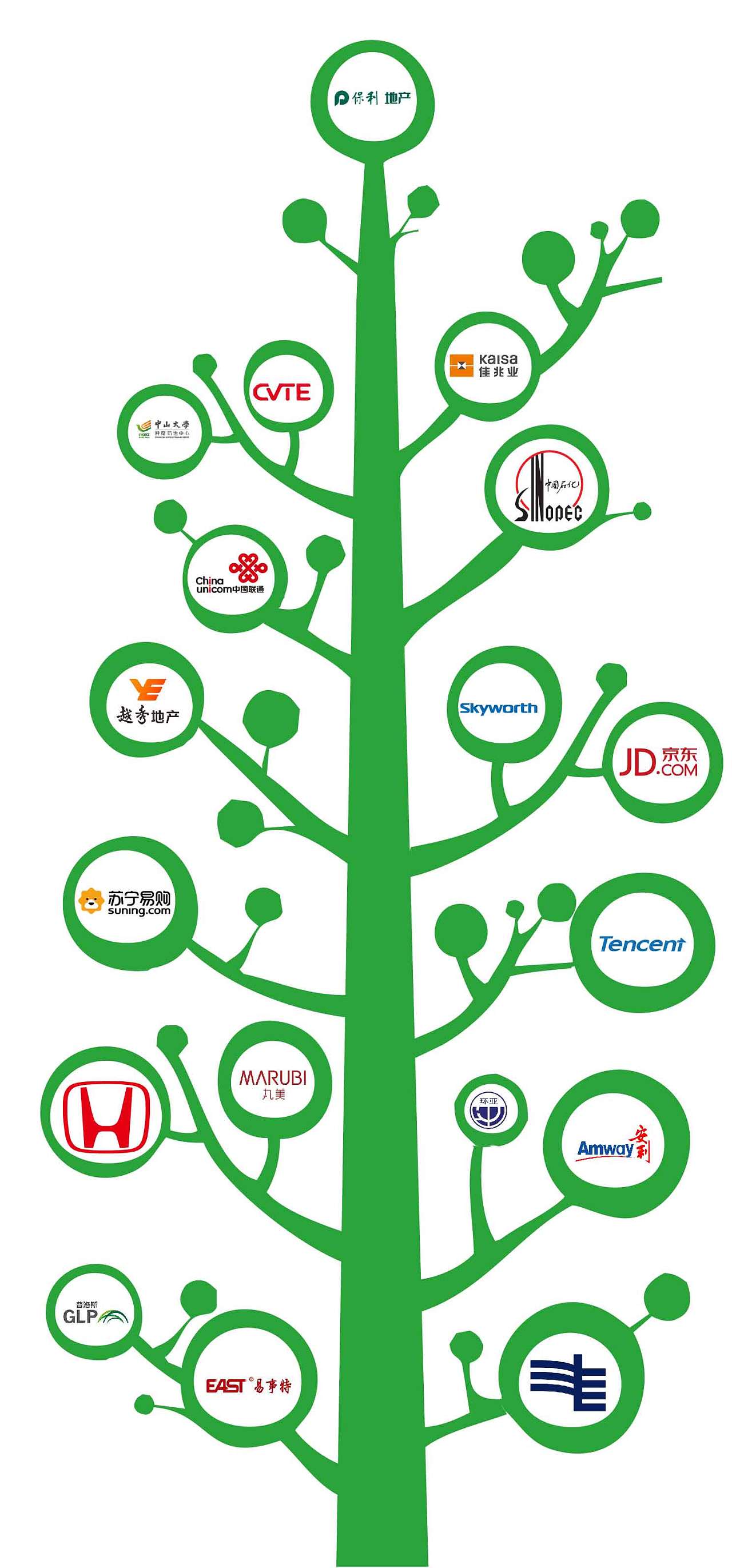 企业理念 收藏 发展历程 收藏 风采墙a 收藏 风采墙b 收藏 客户树