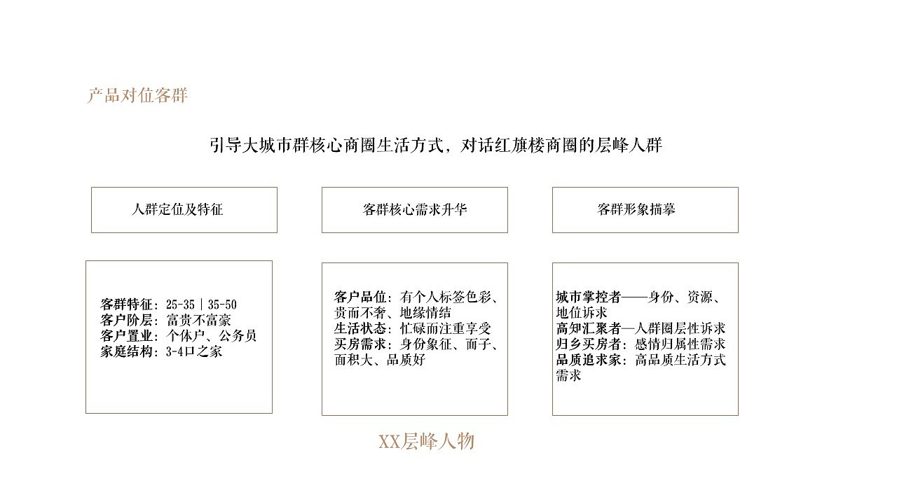 张家口某项目整合推广策略方案