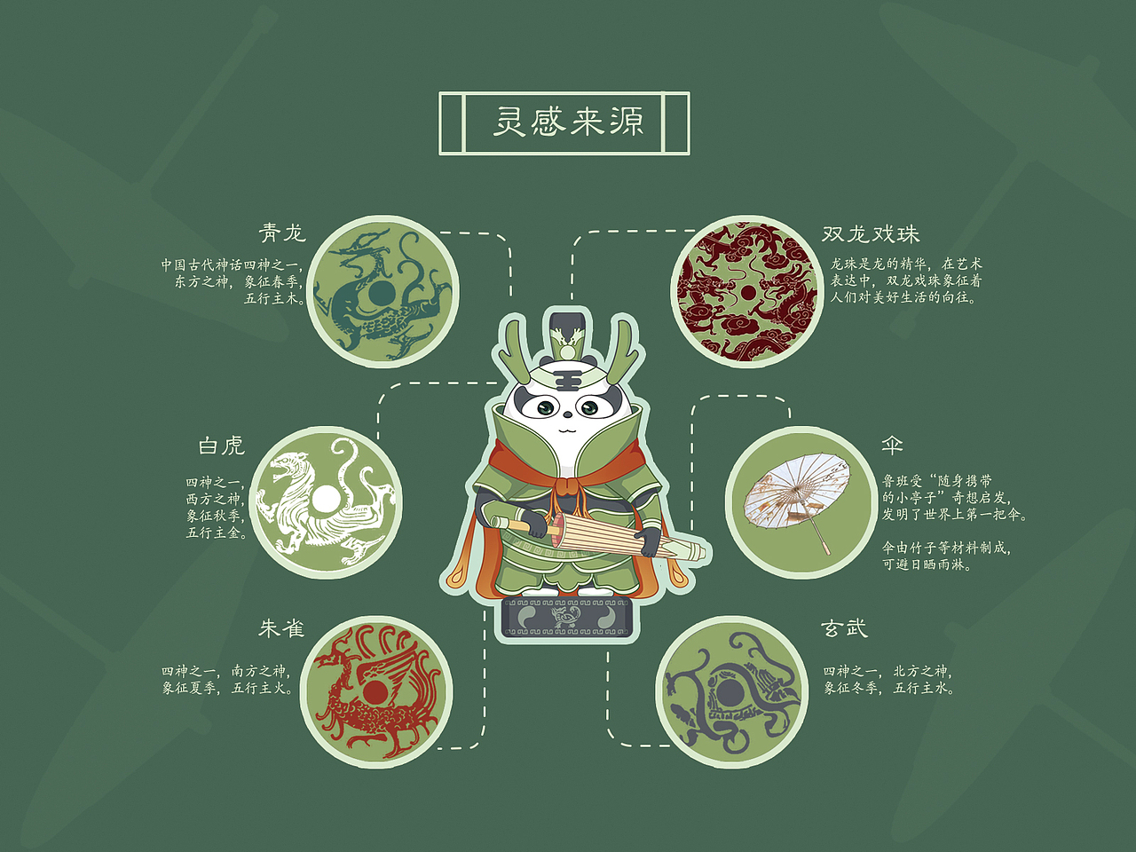 神兽将军丸/东方胖丸/IP形象设计（图ZMjE4NjQ5OTA0） - IP形象 - 站酷设计师引玈原创素材 - 站酷ZCOOL