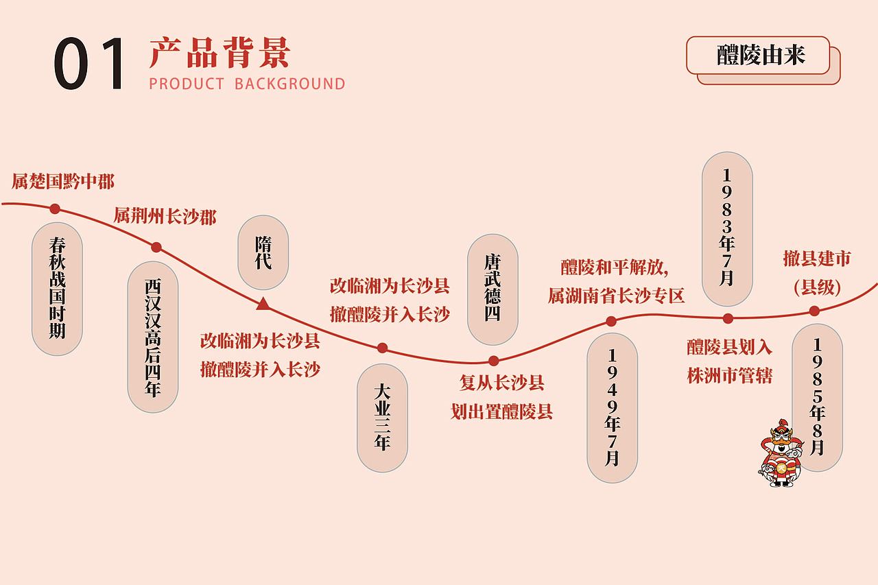 酱板鸭系列包装设计