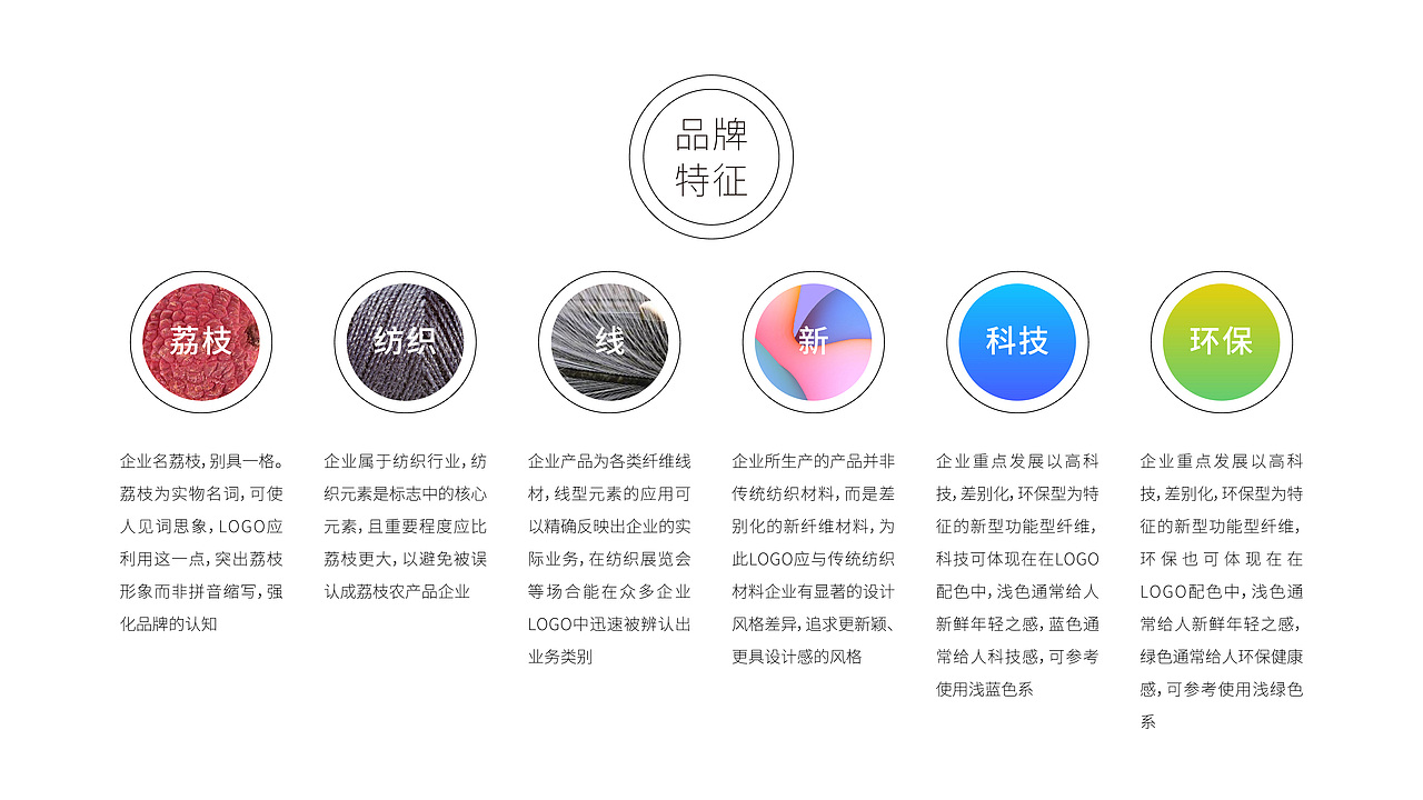 荔枝新材料VI手册