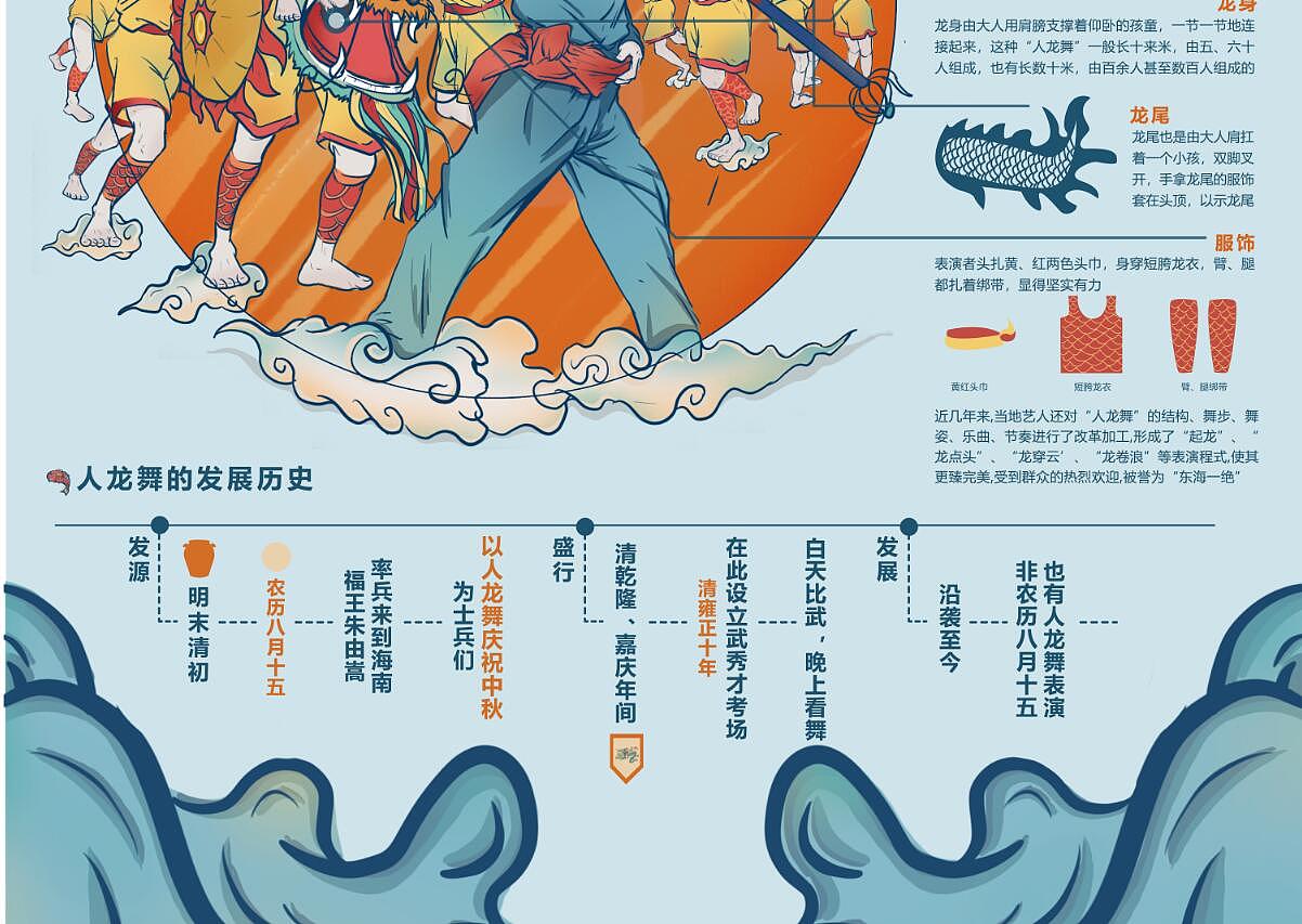 人龙舞信息可视化