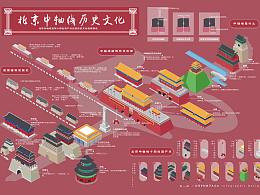数据信息图形可视化设计