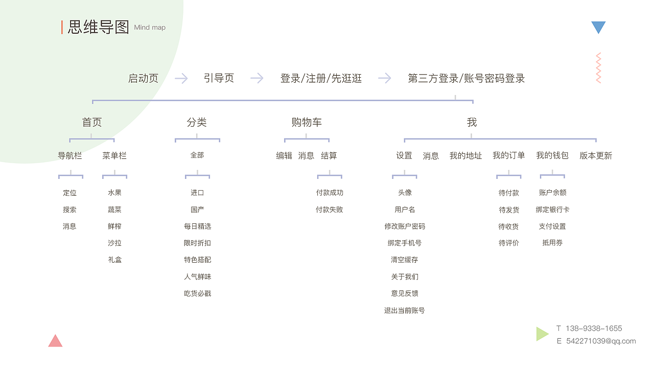 喔鲜APP（图ZNzMyNjM2MjQ=） - APP界面 - 站酷设计师红酒榨汁儿原创素材 - 站酷ZCOOL