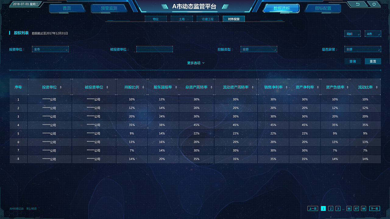 大屏设计（图ZMjUyNjExNjQ0） - 软件界面 - 站酷设计师南瓜瓜儿原创素材 - 站酷ZCOOL