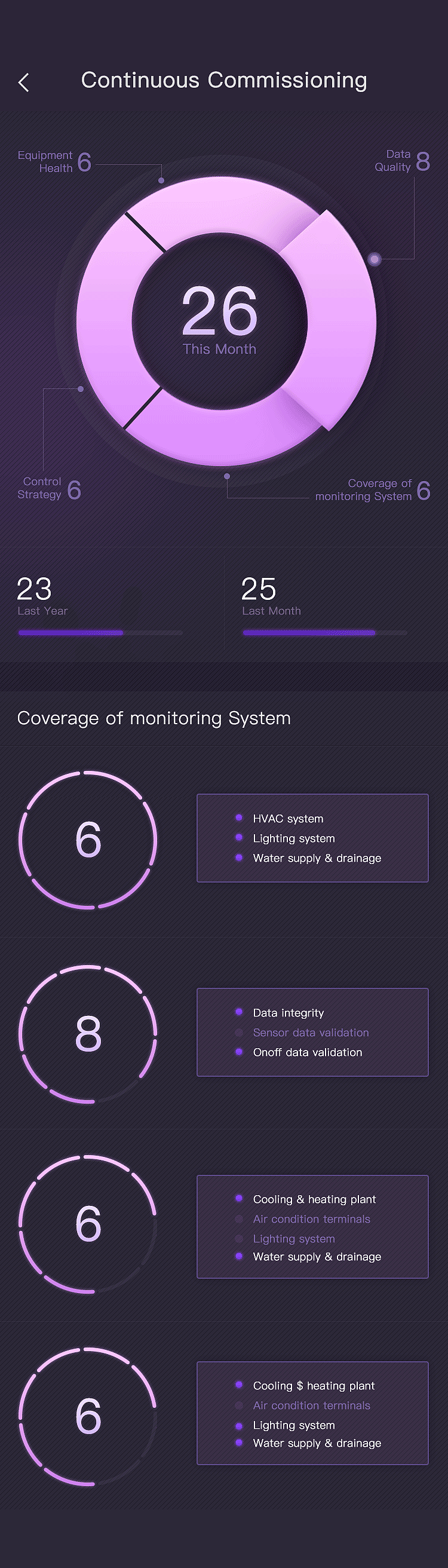 2019数据可视化项目级UI设计
