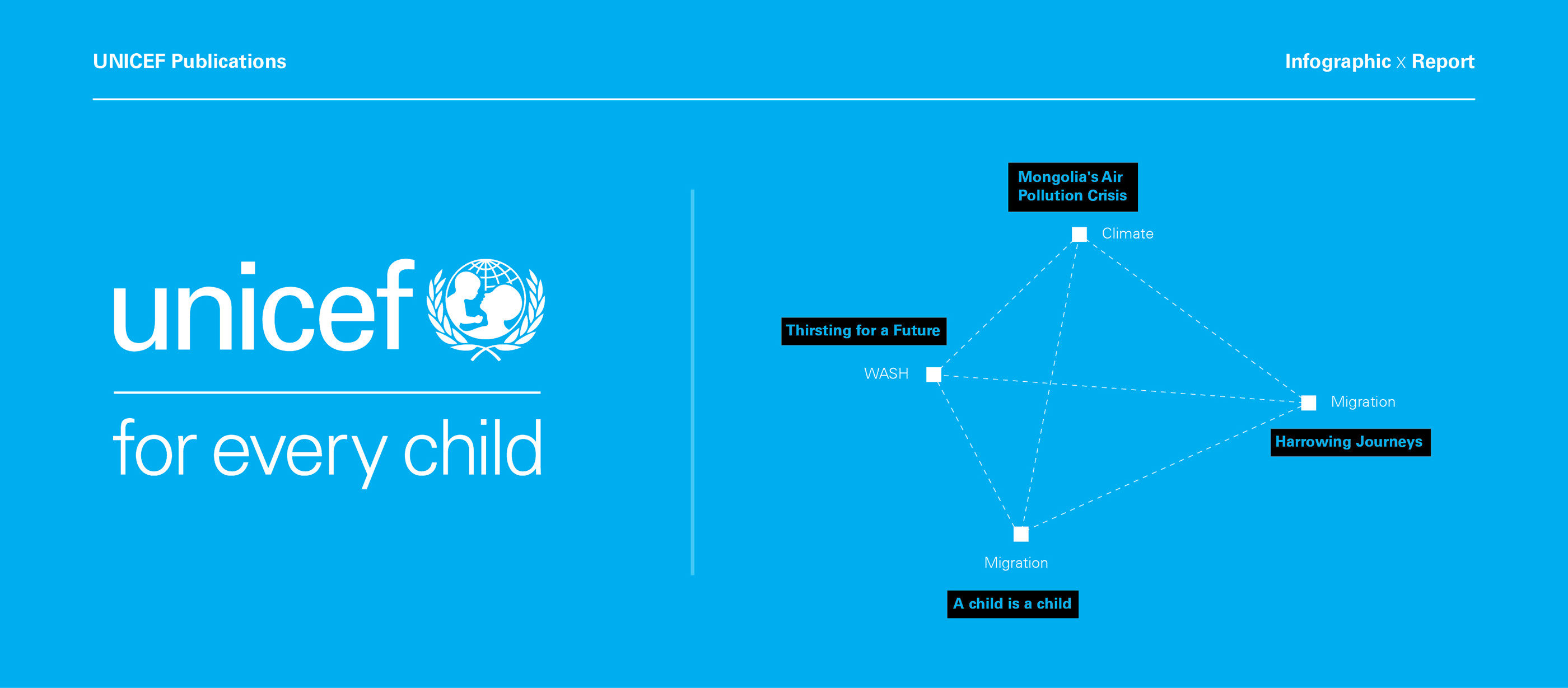 联合国儿童基金会报告设计/数据可视化设计