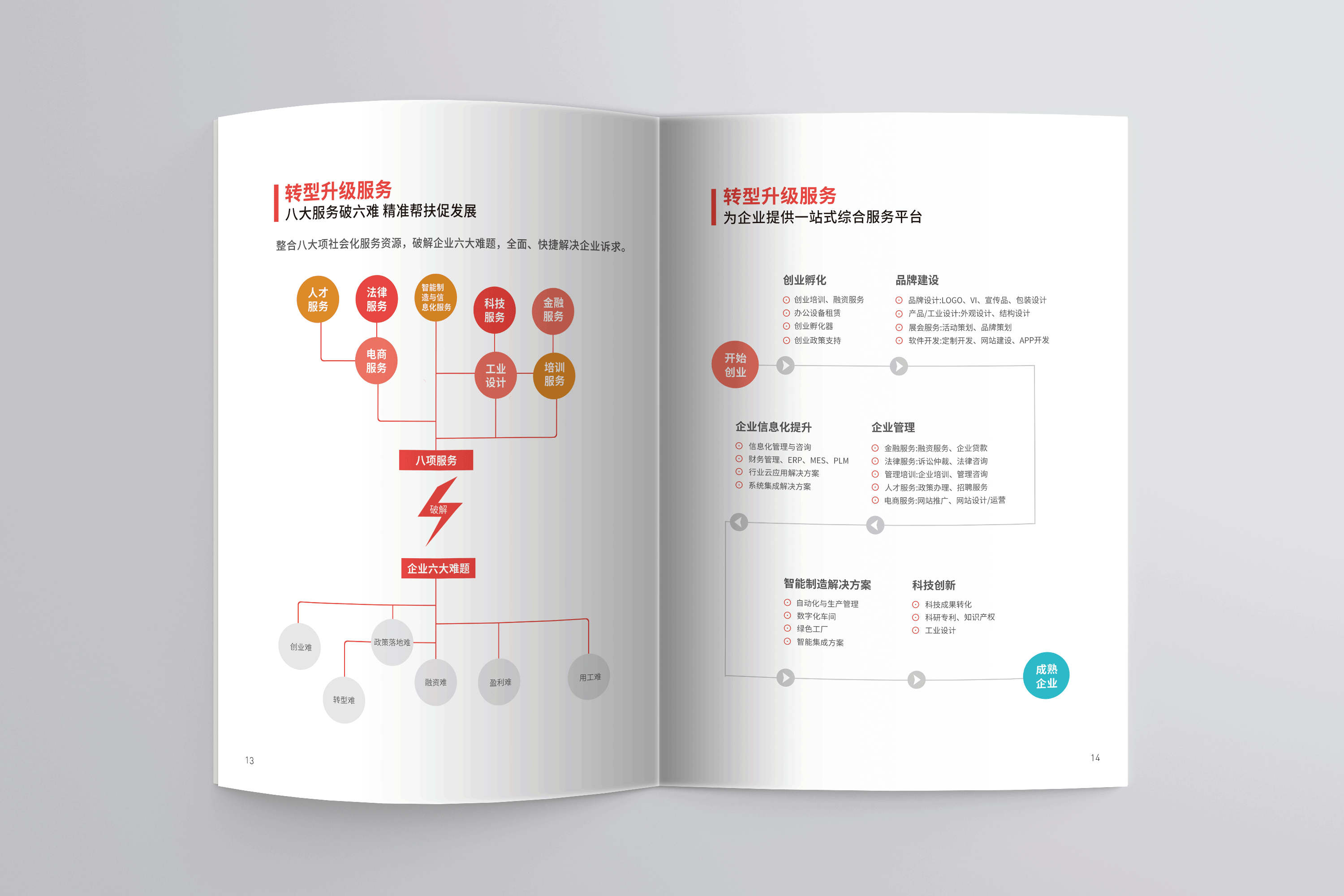 政企直通服务平台解决方案手册（图ZMTYxMTAwNzQ4） - 书籍/画册 - 站酷设计师空间117原创素材 - 站酷ZCOOL