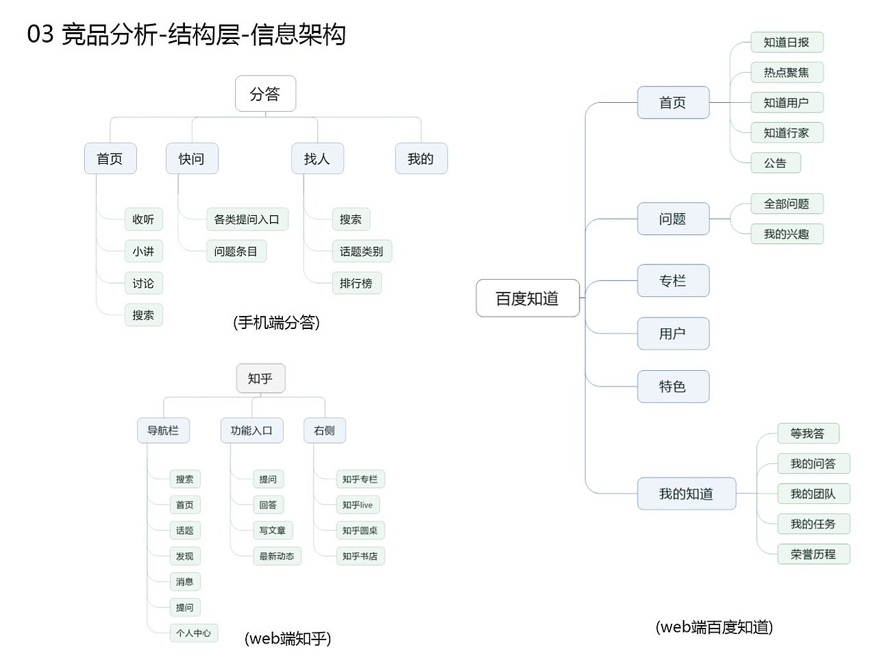 IT大牛项目汇报（图ZNzMxMzU2MzY=） - 交互/UE - 站酷设计师shaozhurong原创素材 - 站酷ZCOOL