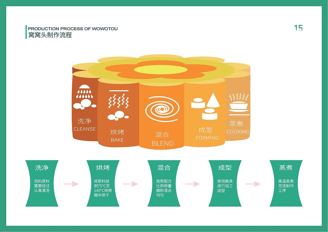 成都大熊猫繁育研究基地服务系统视觉设计