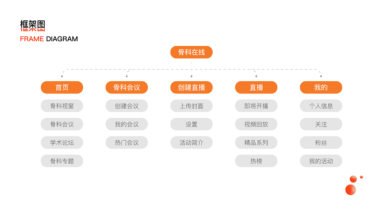 骨科在线APP（图ZMjk0ODYwOTE2） - APP界面 - 站酷设计师YLF_今心原创素材 - 站酷ZCOOL