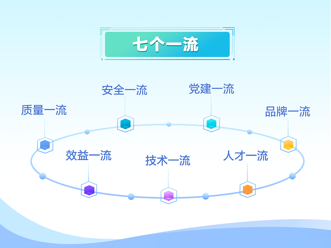 国家能源集团企业内部宣传UI设计（图ZMjAyNzI5OTQw） - 其他UI - 站酷设计师白夜嶙峋原创素材 - 站酷ZCOOL