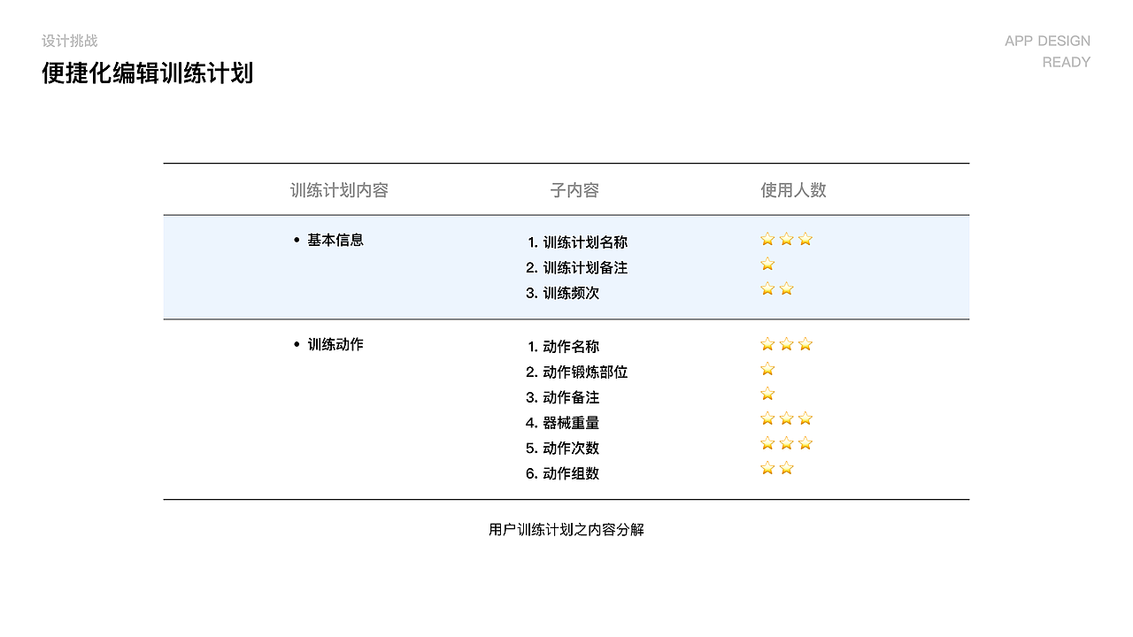 交互设计作品集（图ZMjc0NjI4NDk2） - 交互/UE - 站酷设计师fanzhengPPP原创素材 - 站酷ZCOOL