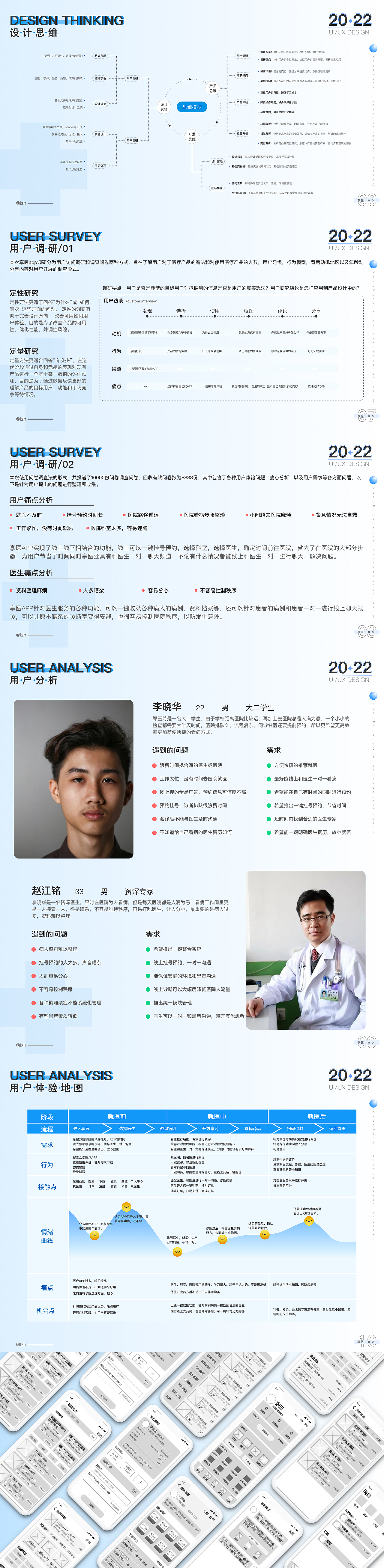 享医APP项目总结（图ZMjkzMTc4Mjk2） - APP界面 - 站酷设计师lzh06原创素材 - 站酷ZCOOL