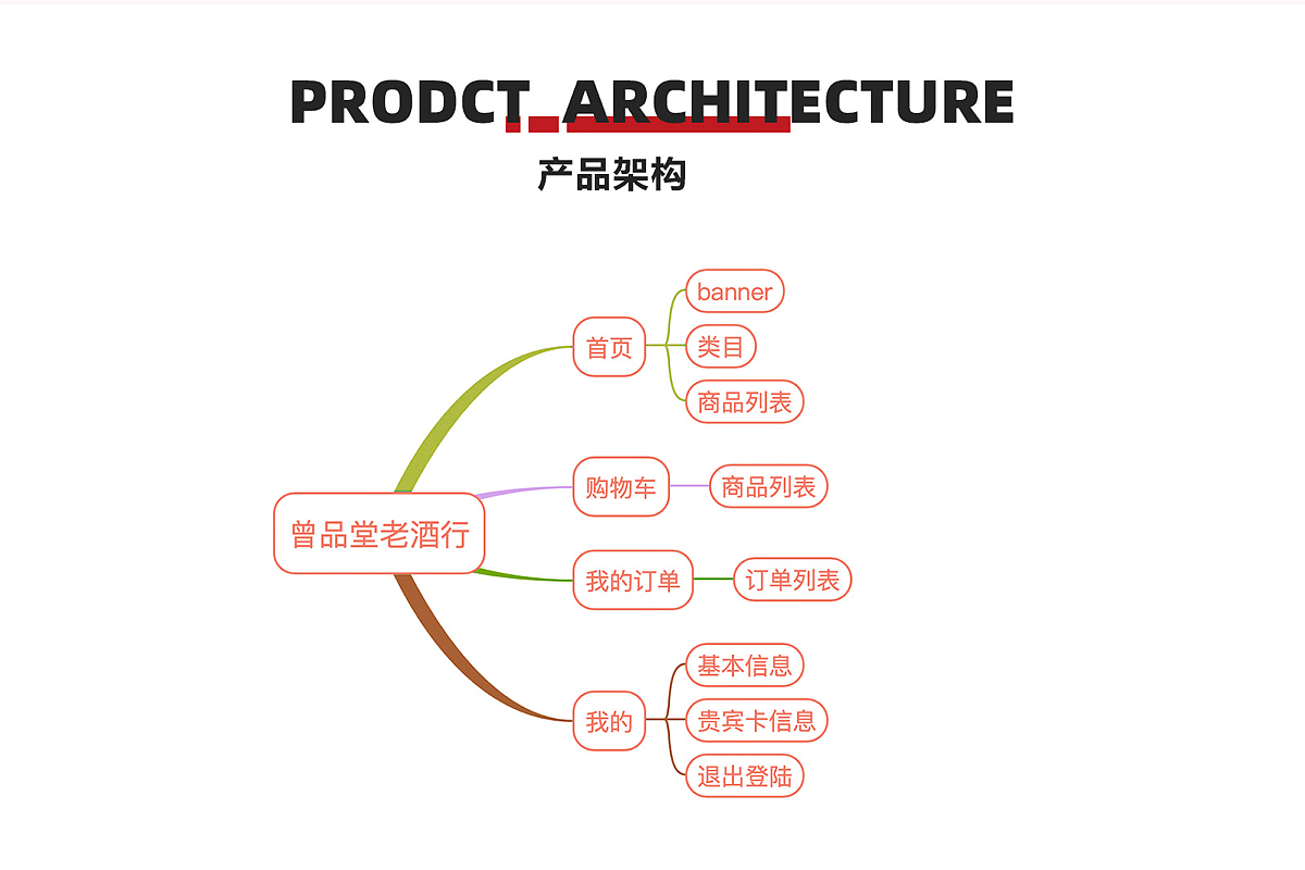 2020-2021项目复盘（图ZMjUzNTA2OTY0） - APP界面 - 站酷设计师nana_妮子原创素材 - 站酷ZCOOL