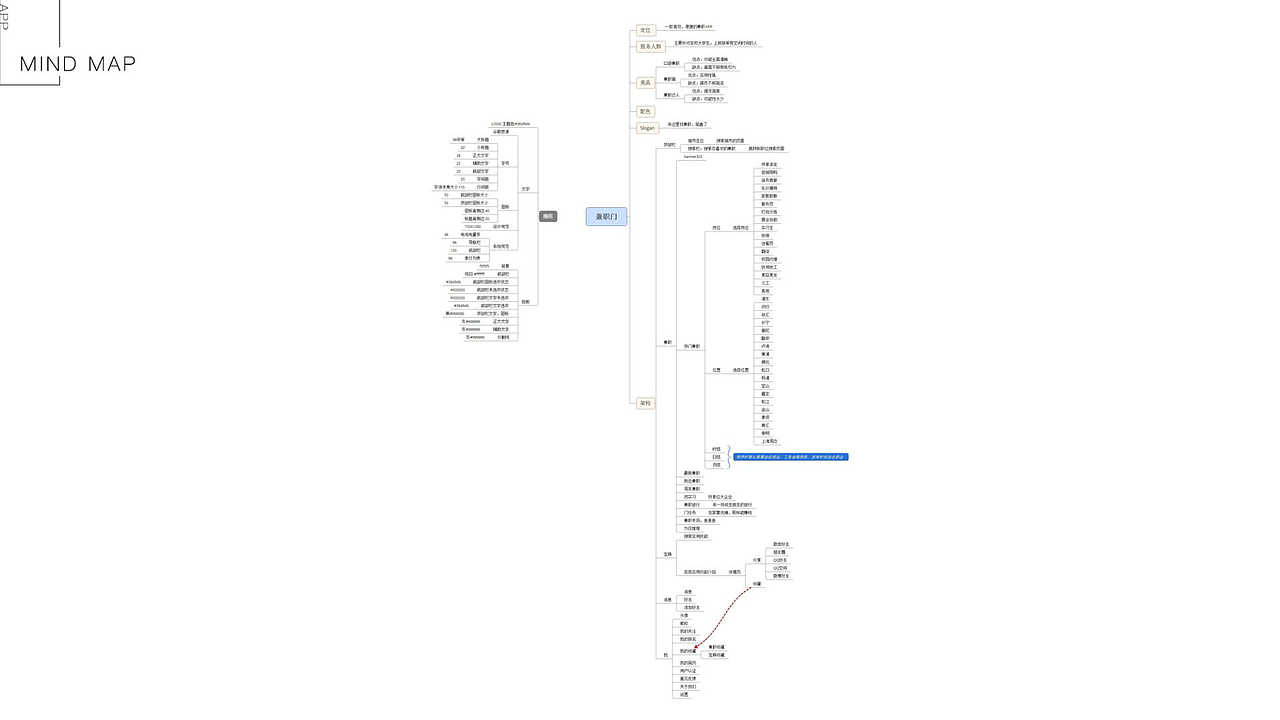 畅想APP（图ZMTExNzcwNzU2） - APP界面 - 站酷设计师ZIE泽原创素材 - 站酷ZCOOL