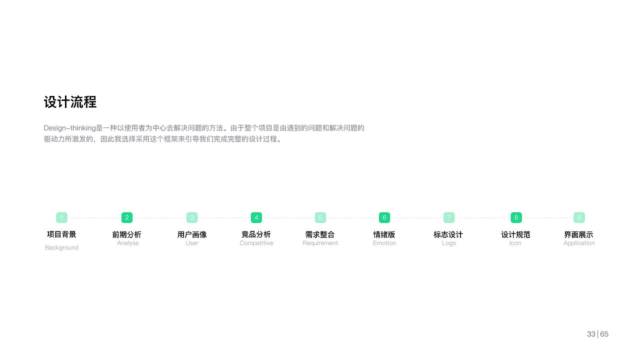 《轻羽飞扬》羽毛球app设计（图ZMjkzMDM0NDIw） - APP界面 - 站酷设计师夏小白0554原创素材 - 站酷ZCOOL