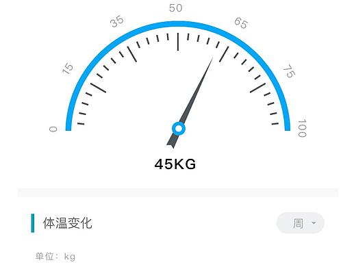移动端数据可视化展示