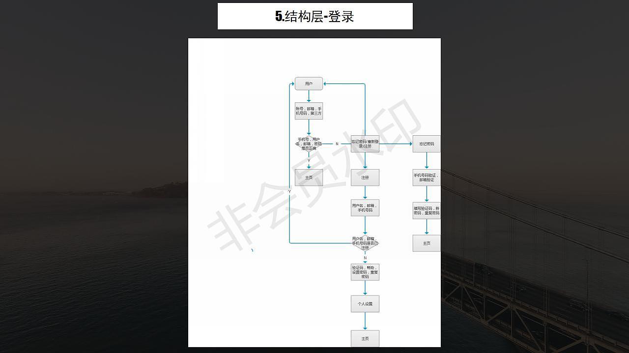 极竟品分析报告app