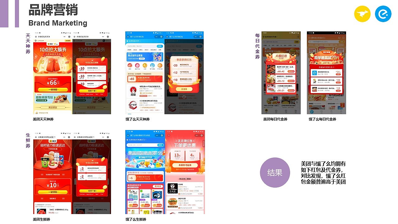 美团饿了么外卖行业研究（图ZMjU5NDcxNTY4） - 文案/策划 - 站酷设计师blackblue原创素材 - 站酷ZCOOL