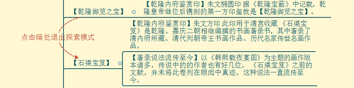 《韩熙载夜宴图》APP框架图（图ZMjAwMjc1NTY4） - 信息图表 - 站酷设计师ya星子原创素材 - 站酷ZCOOL