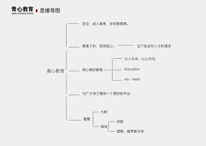 教育机构vi设计