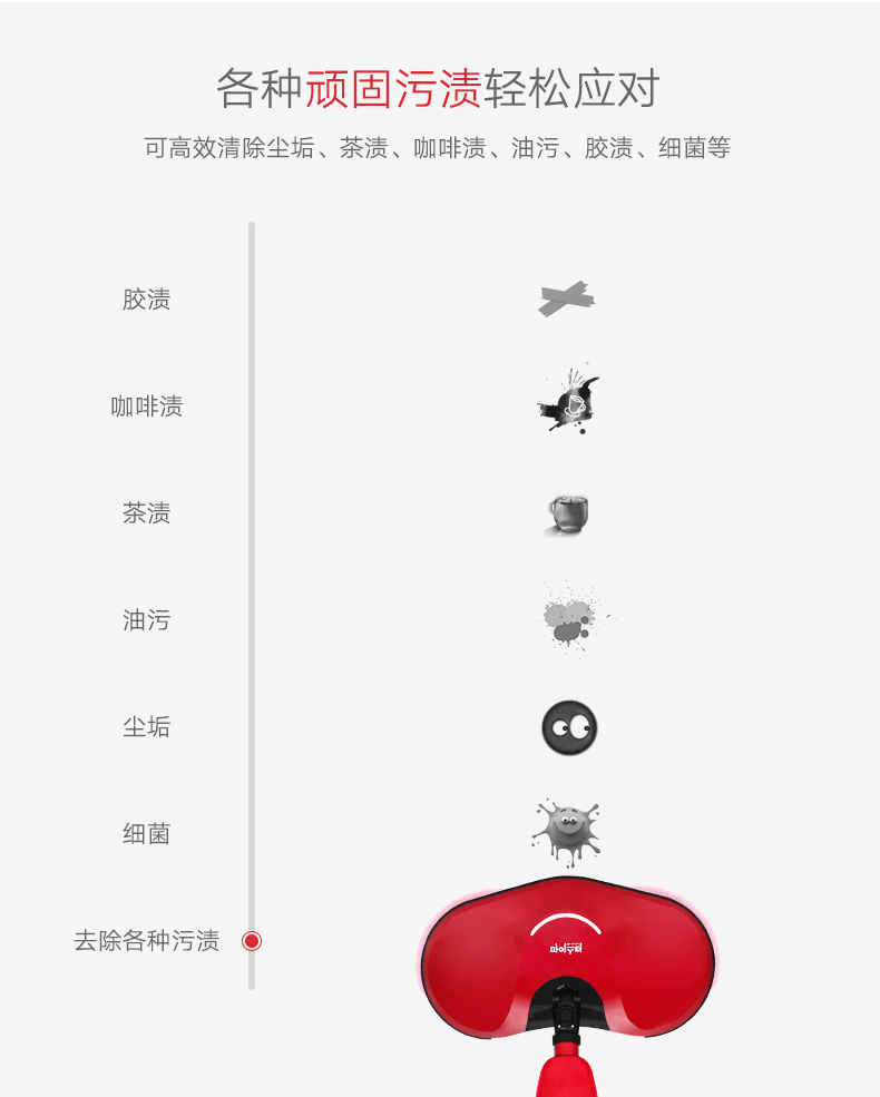 近三个月众筹详情部分展示（图ZMTMwNjQ4MzE2） - 电商 - 站酷设计师南宫涵原创素材 - 站酷ZCOOL