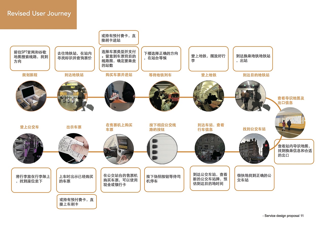 SPT一体化交通与换乘服务设计（图ZMTAyMjAzOTA4） - 其他 - 站酷设计师博闻Bowen原创素材 - 站酷ZCOOL