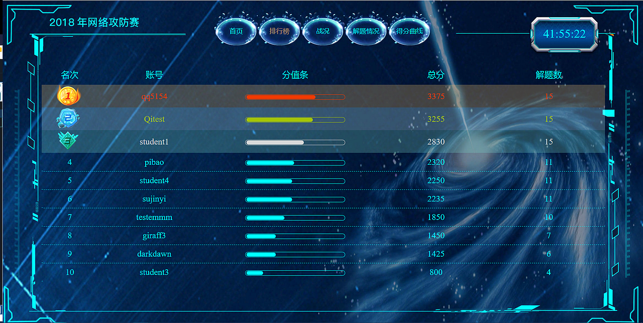 各种网页,网站,弹框改版设计