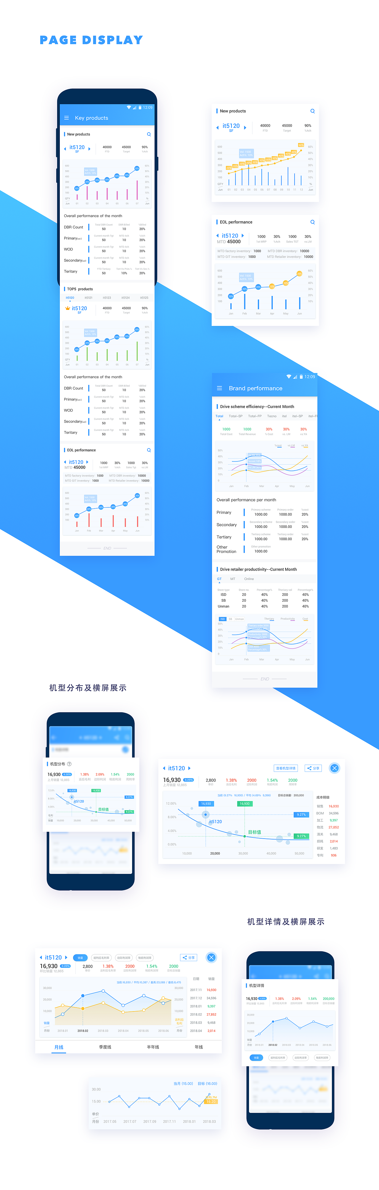 C&G数据分析平台（图ZMTU1ODg1MzY0） - APP界面 - 站酷设计师叨荜叨原创素材 - 站酷ZCOOL