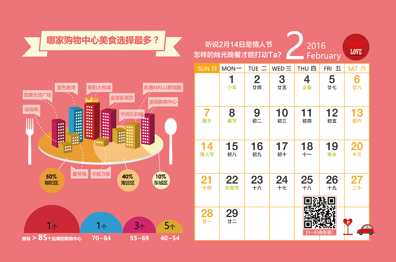 最近把做过的数据图做成了台历送给客户 情人节和七夕是2月和8月~