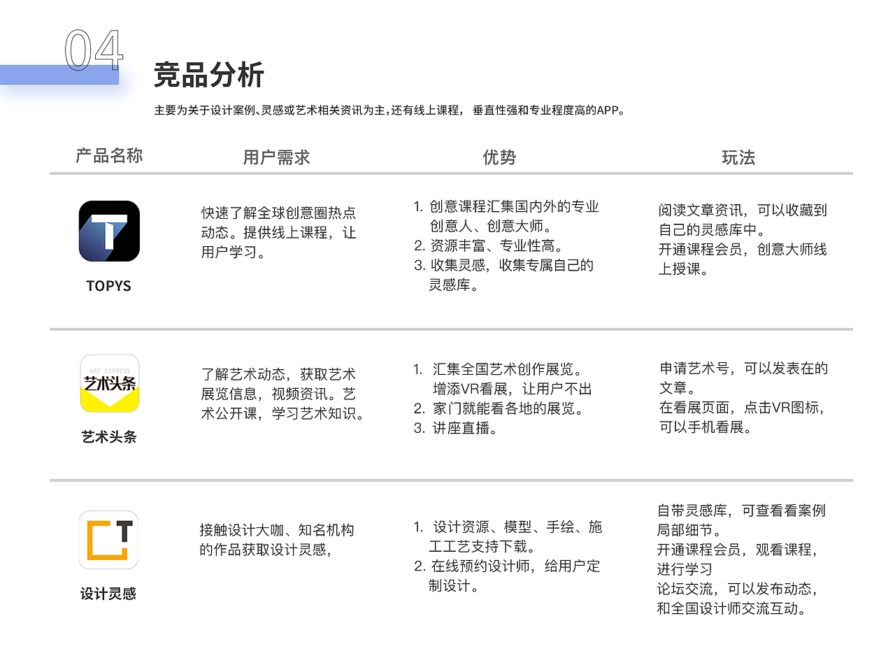TOPYS App 界面设计（图ZMTg2OTEwODg0） - APP界面 - 站酷设计师x1aox1ao原创素材 - 站酷ZCOOL