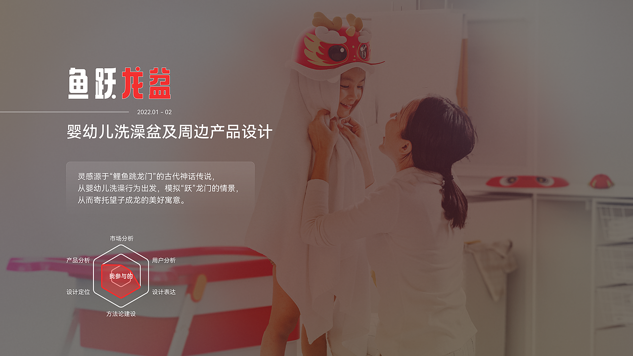 鱼跃龙盆｜婴幼儿洗澡盆及周边产品设计（图ZMjkzMjk5NTMy） - 生活用品 - 站酷设计师zz学设计原创素材 - 站酷ZCOOL