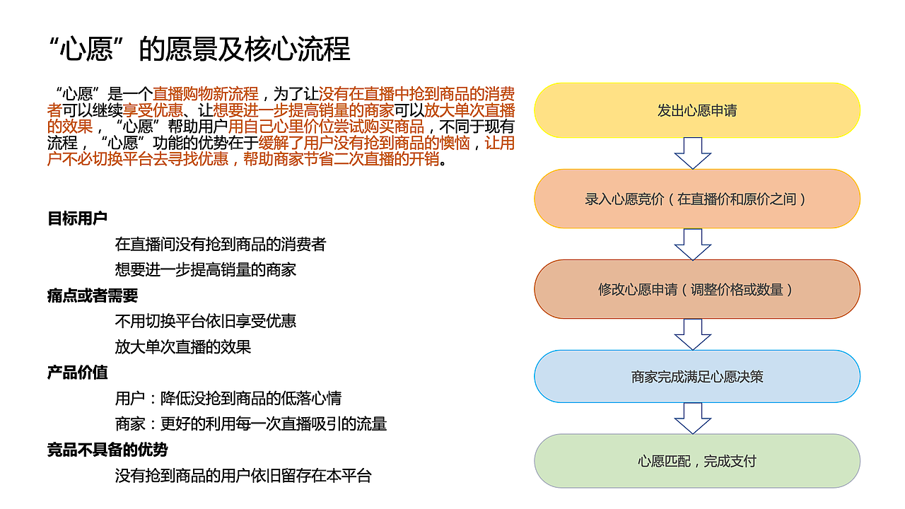 知群x点淘项目实战（图ZMzA2MjgyNTY4） - 文案/策划 - 站酷设计师Z729657011原创素材 - 站酷ZCOOL