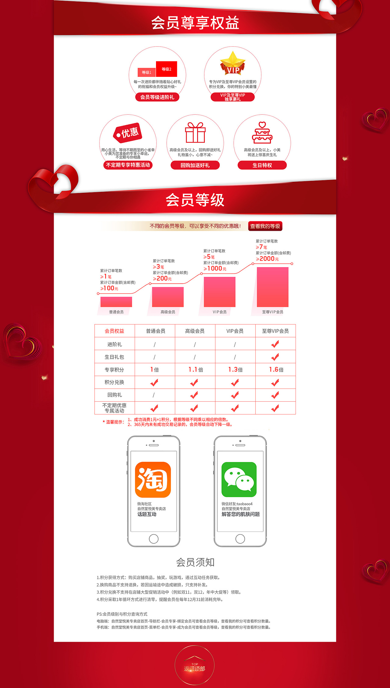店铺会员页面（图ZODk0NDkyNzY=） - 运营设计 - 站酷设计师花神早季原创素材 - 站酷ZCOOL
